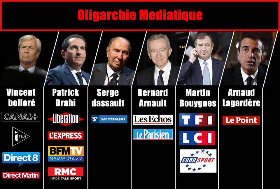 L'oligarchie médiatique