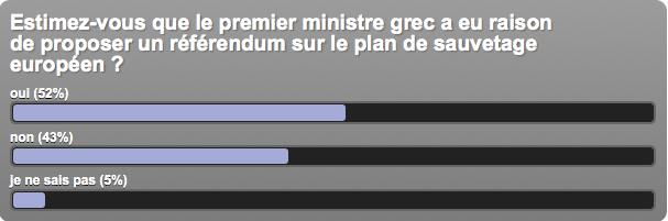 Sondage d'Euronews.net sur le référendum grec